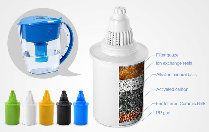 Bình sử dụng WellBlue màu xanh trắng Màu thay thế Hộp lọc nước kiềm