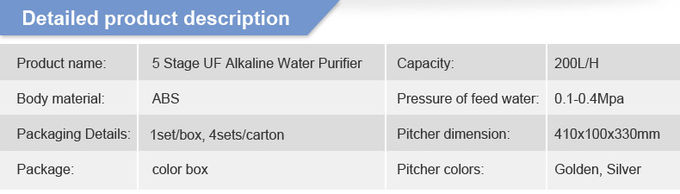 5 giai đoạn undersink UF lọc nước kiềm máy Alkaline lọc nước cartridge
