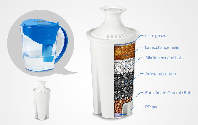 BPA Thực phẩm miễn phí Cân bằng lớp cơ thể con người Axit và nước kiềm kiềm Máy lọc nước bình lọc