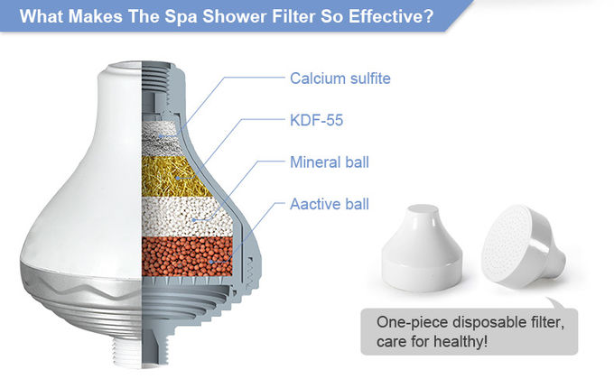 Bộ lọc nước tắm đa năng cho tóc và da, loại bỏ bộ lọc nước tắm clo